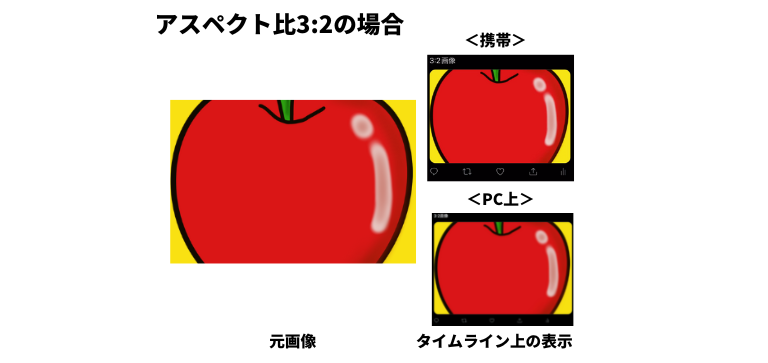 アスペクト比3:2