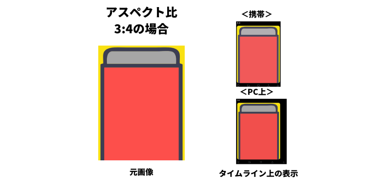 アスペクト比3:4