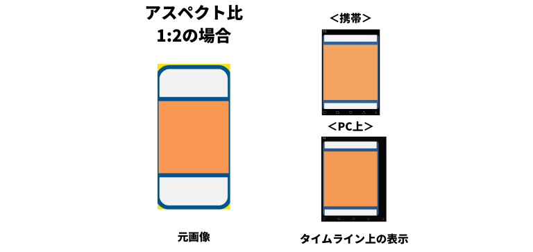 アスペクト比1:2