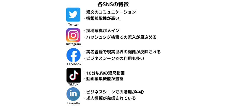 各SNSの特徴