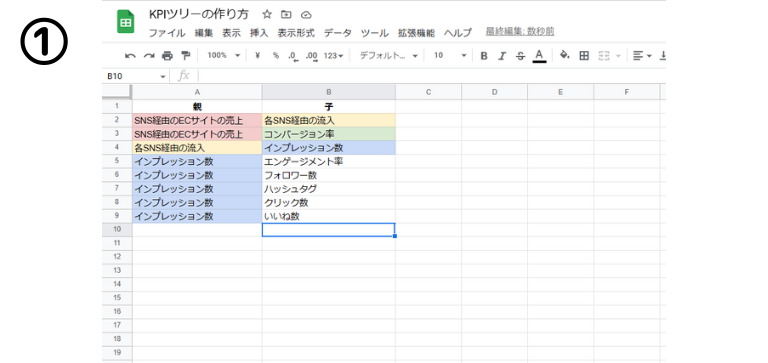 設定したKPIとKPIが親子となるように親・子のセルを埋めていく