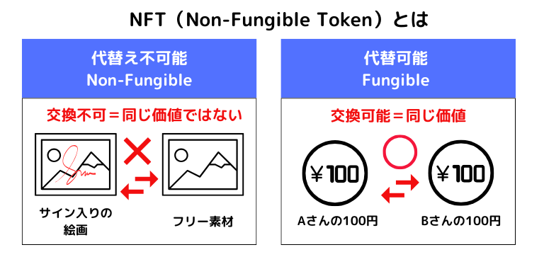 NFTマーケティングとは|NFTを活用したロイヤルティ向上の取り組み