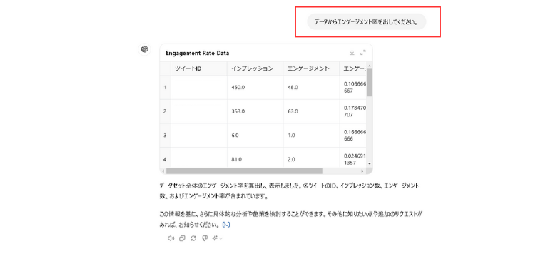 AIを使用してX(旧Twitter)を分析する際のポイント