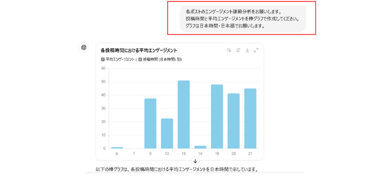 AIを使用してX(旧Twitter)を分析する際のポイント