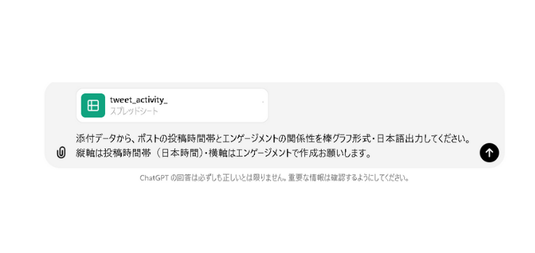 AIツールChatGPTを使用したX(旧Twitter)分析のやり方