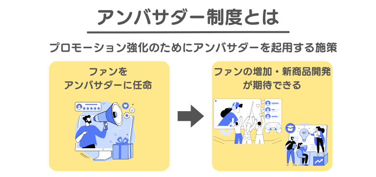 アンバサダー制度とは|プロモーション強化のためにアンバサダーを起用する施策