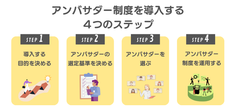 アンバサダー制度を導入する4つのステップ
