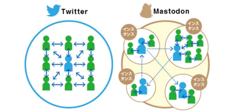 Twitterとマストドンの違い