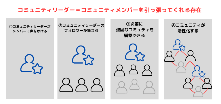 コミュニティリーダー