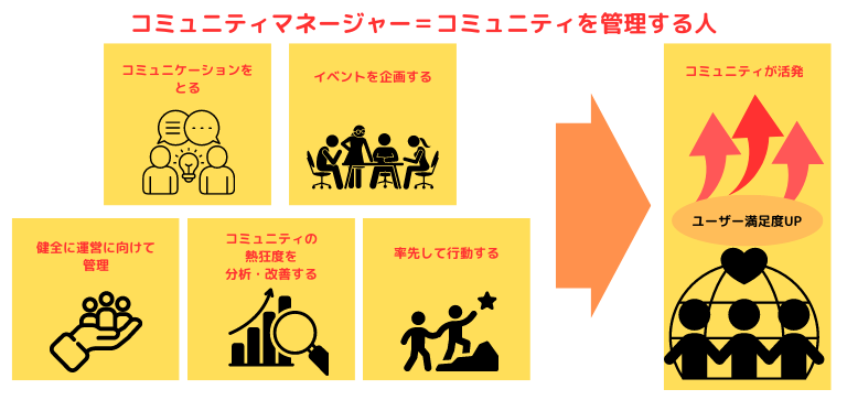 コミュニティマネージャー