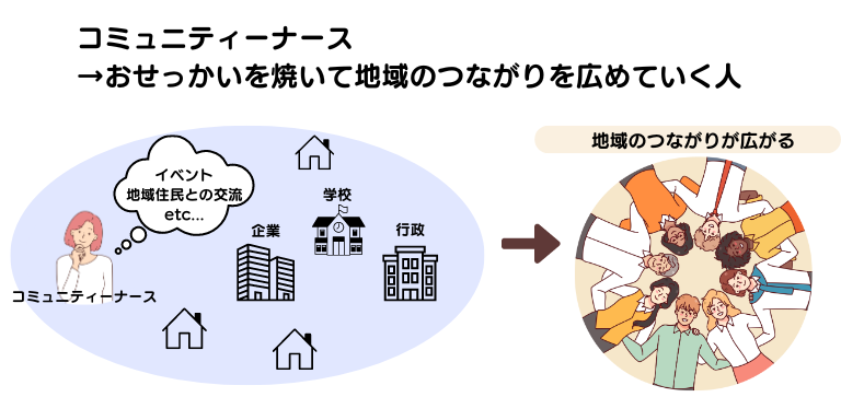 コミュニティナースとは?仕事内容や成功させるためのポイントを解説!