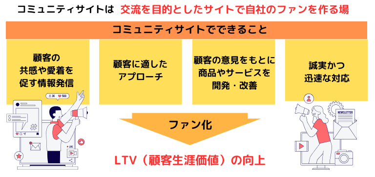 コミュニティサイトとは|情報交換・交流を目的としたサイト