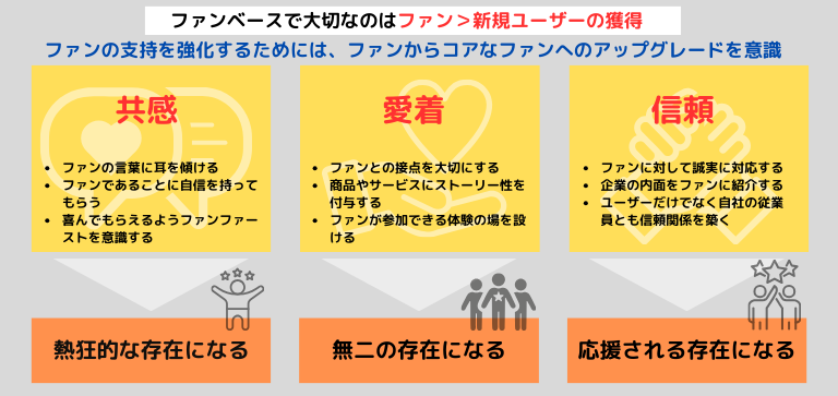 ファンベースの考え方