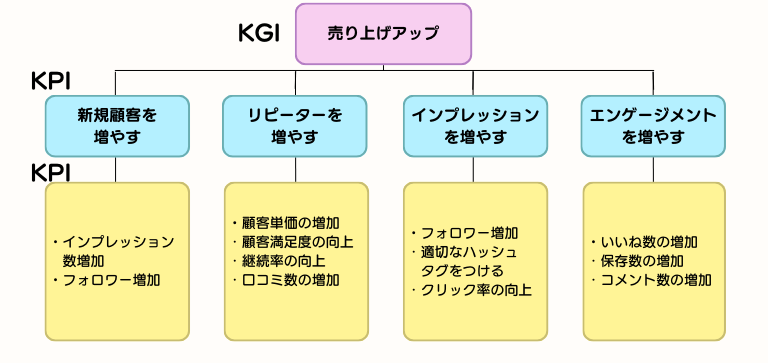 KPI設定例
