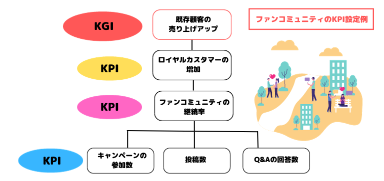 ファンコミュニティのKPI設定