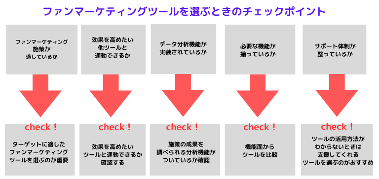 ファンマーケティングツールを選ぶときのポイント