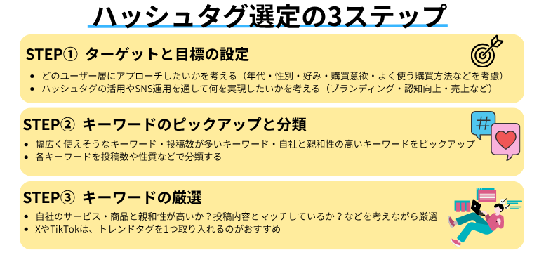 初心者でも簡単!ハッシュタグ選定の3ステップ