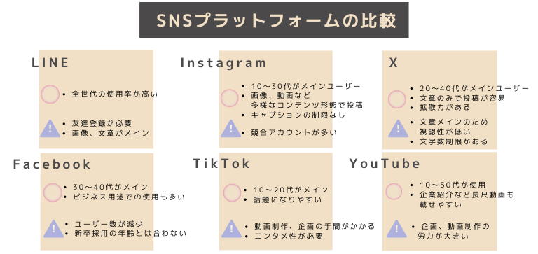 Instagram採用とは｜Instagramを活用した採用活動
