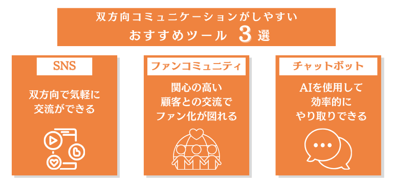 双方向コミュニケーションがしやすいおすすめツール3選