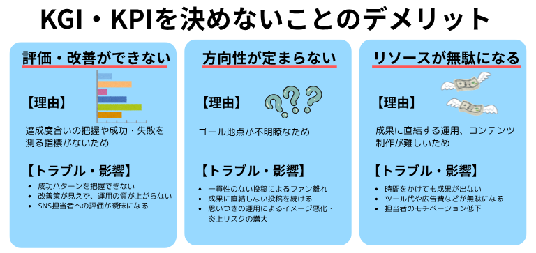 会社のSNS担当になったら最初にやるべきこと｜ゴールと目標を決定する