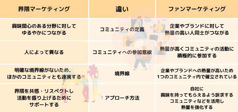 界隈マーケティングとは|SNS上のゆるやかなコミュニティを対象としたマーケティング手法