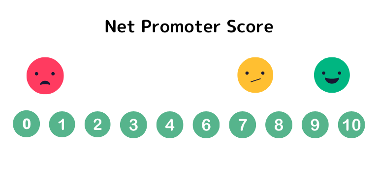 NPS