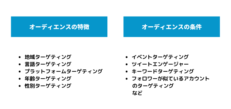 ターゲティング