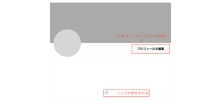 プロフィールにリンクを記載