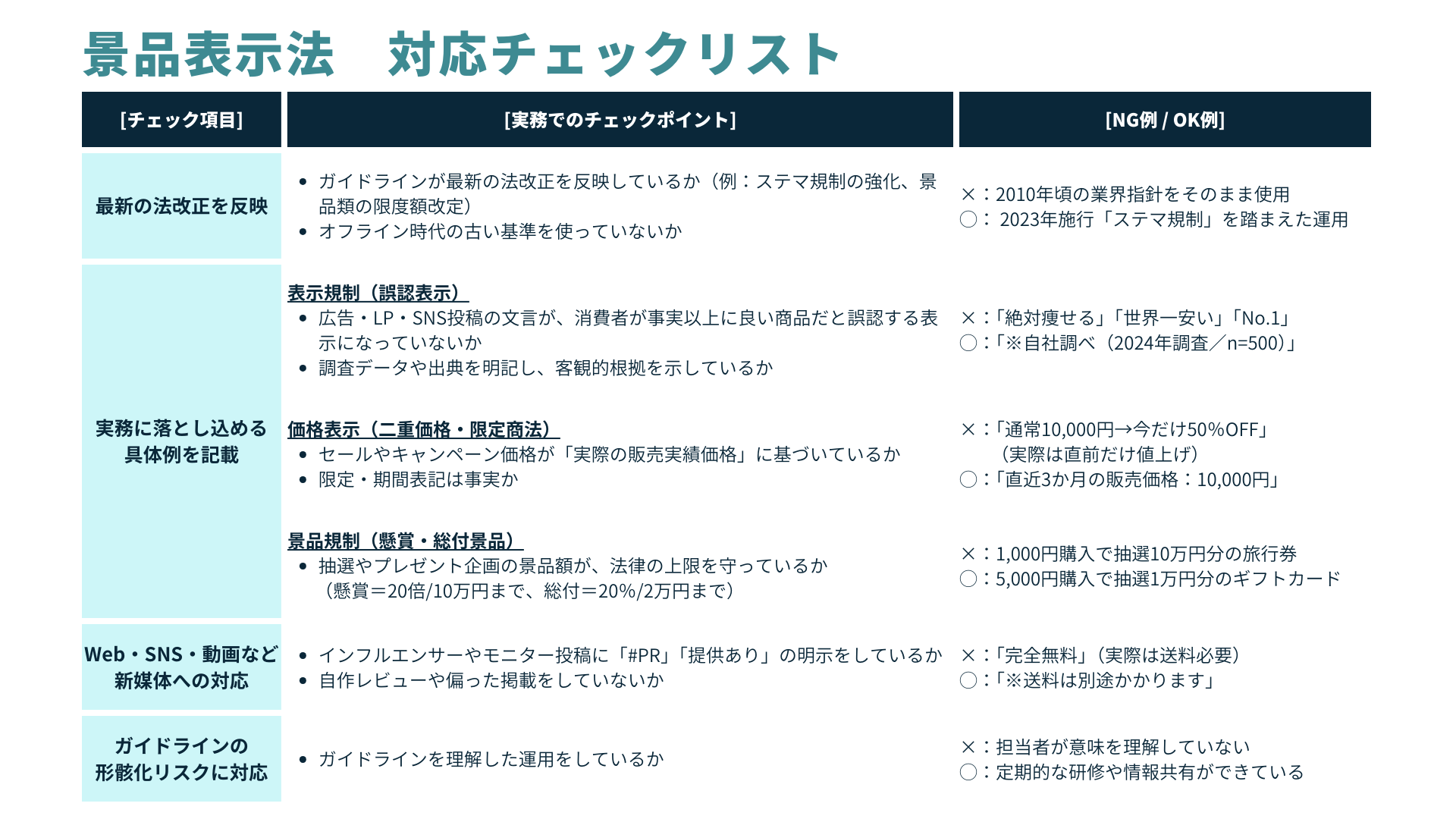 マーケ担当が注目すべき社内ガイドラインのチェックポイント