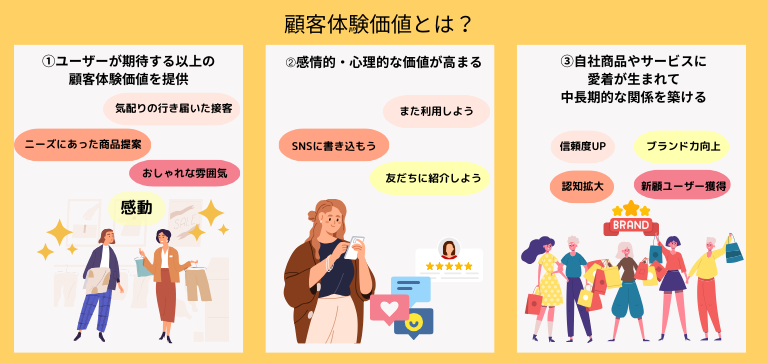 顧客体験価値とは