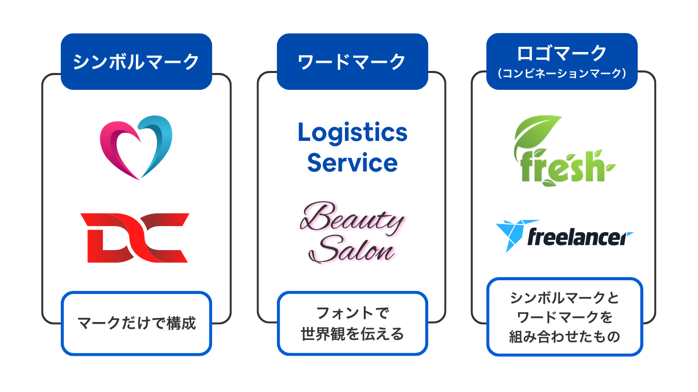 ロゴデザインの基礎知識