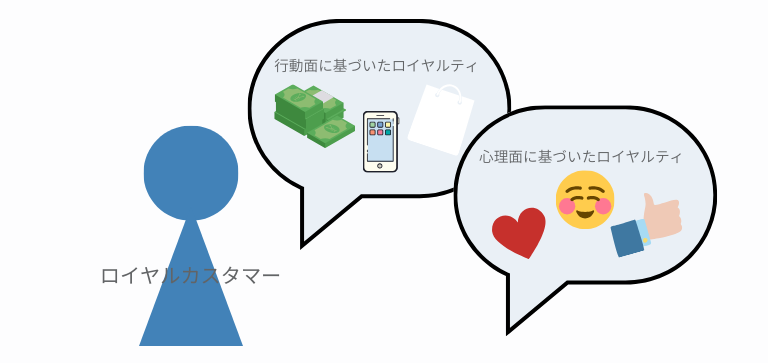 顧客ロイヤルティ
