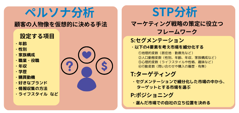 LP制作を依頼する前に整理すべきポイント