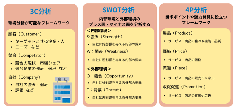 LP制作を依頼する前に整理すべきポイント