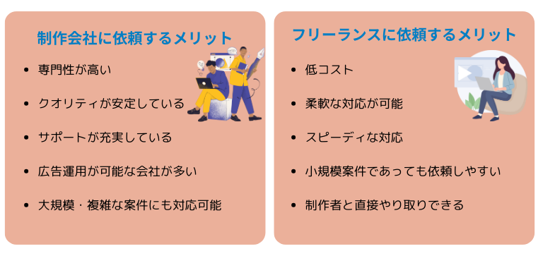 LP制作の依頼先の選び方｜品質重視なら制作会社・コスト重視ならフリーランス