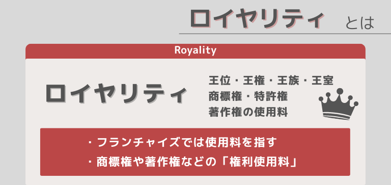 ロイヤリティとは