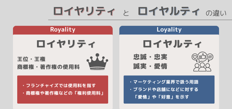 ロイヤリティとロイヤルティの違い