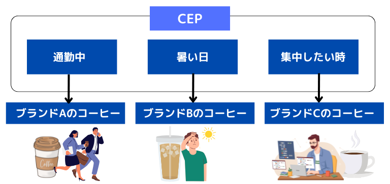ブランディングに成功した企業に共通するSNS運用方法