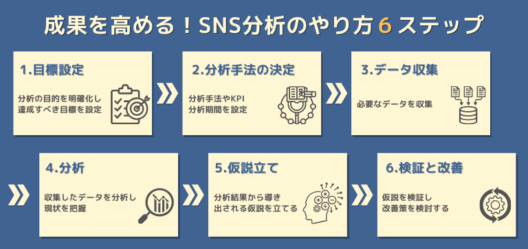 成果を高める!SNS分析のやり方6ステップ