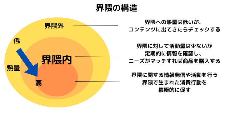 SNS時代の界隈|該当する辺り一帯や特定の分野に関わる人たち