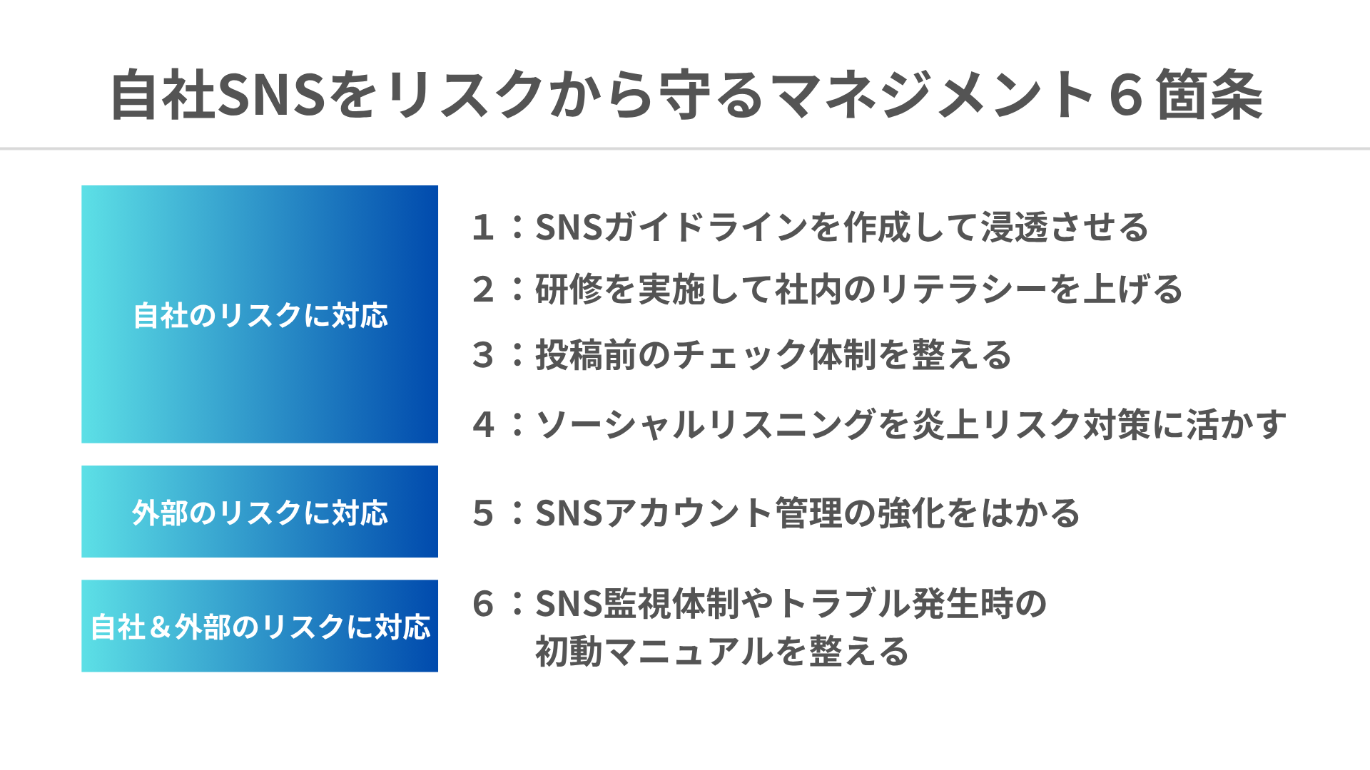 自社SNSを守るために実践したいリスクマネジメントの基本6ヶ条