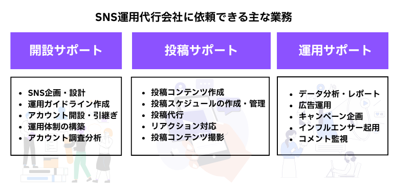 SNS運用代行会社を利用する5つのメリット