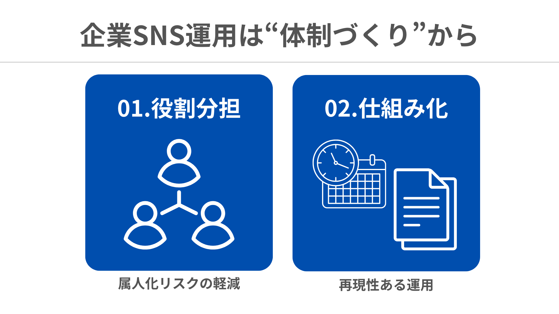 企業SNSの運用は「体制づくり」から始めると効果的