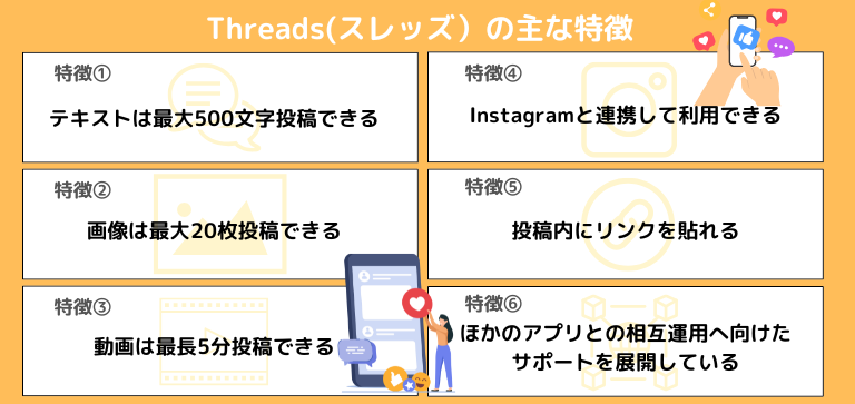 Threads(スレッズ)とは|Meta社が開発したテキスト共有アプリ