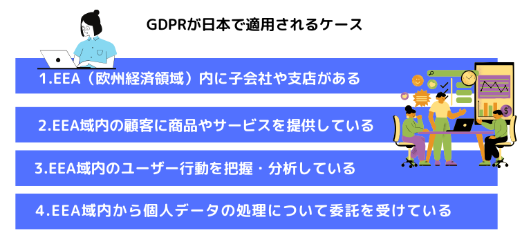 EU一般データ保護規制(GDRP)の施行