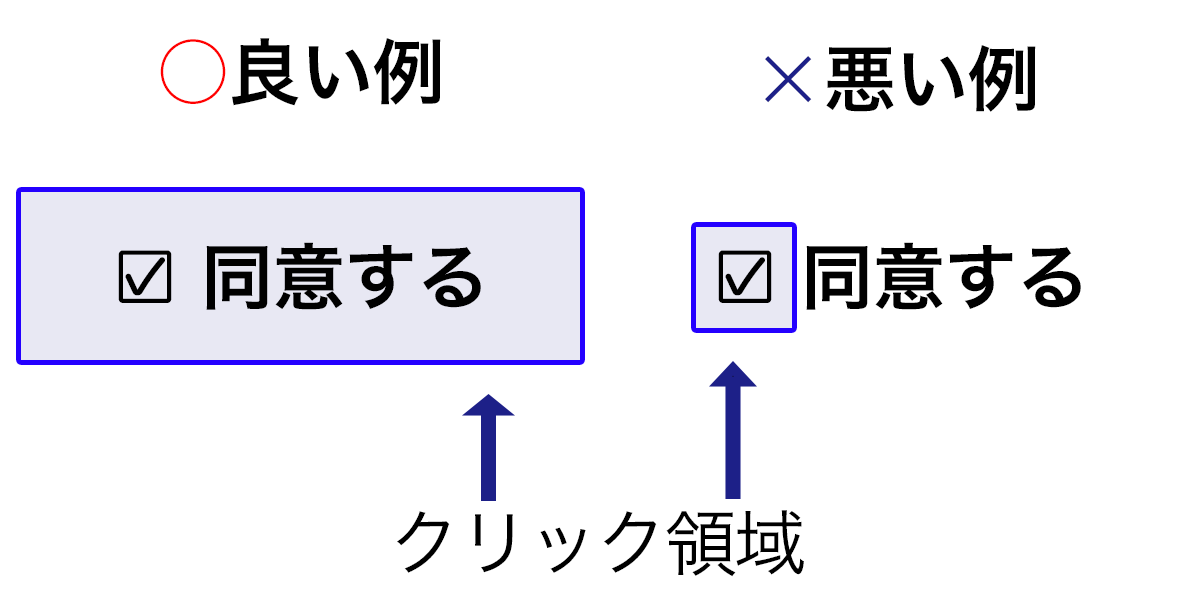 わかりやすいGUIの例