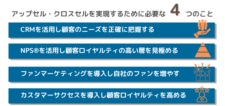 アップセル・クロスセルを実現するために必要な4つのこと