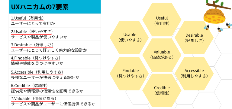 UXデザイン｜ユーザー体験を最適化する取り組み