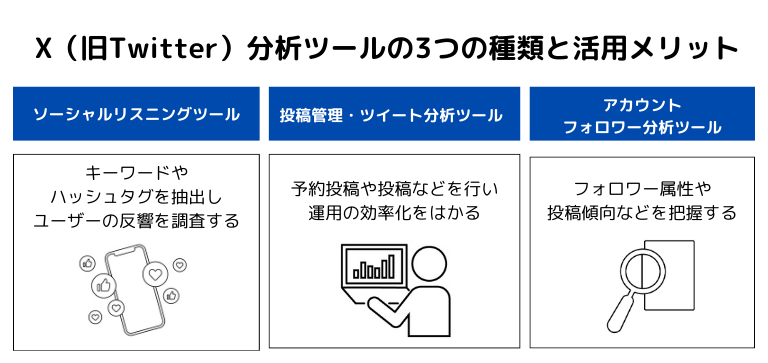 X(旧Twitter)分析ツールの3つの種類と活用メリット