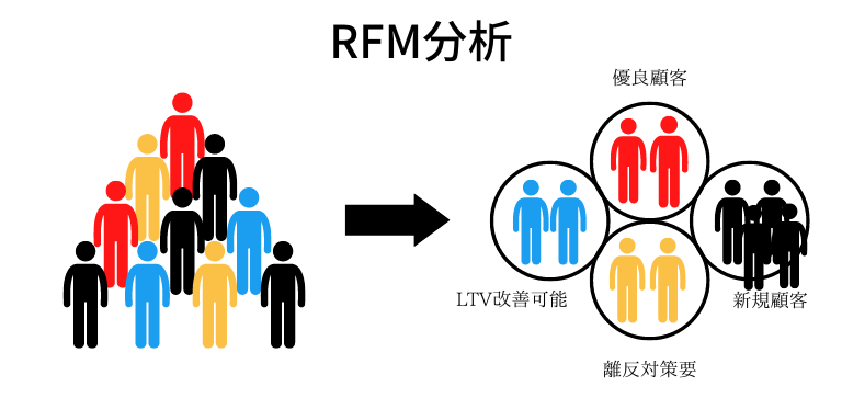 RFM分析